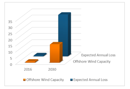 Why is Structural Integrity Management important for Floating Offshore Wind?