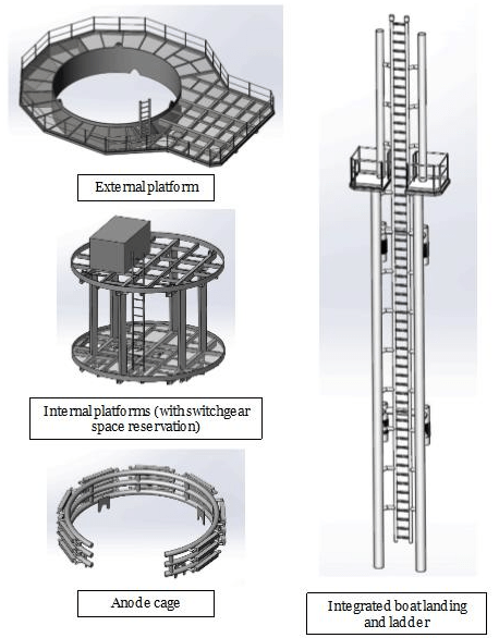 TP Less Monopile design