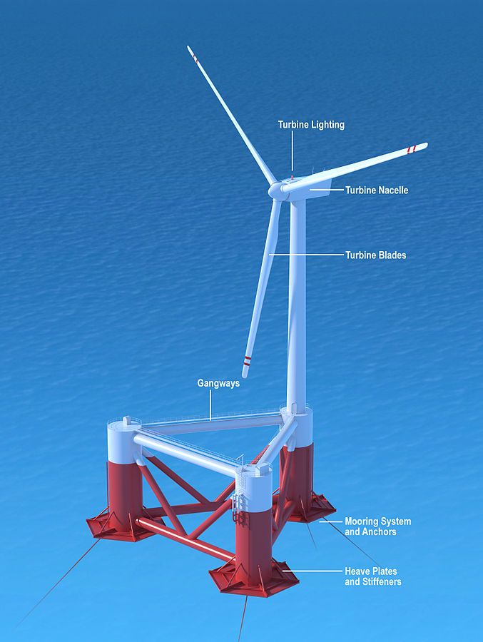 Floating wind turbine platform