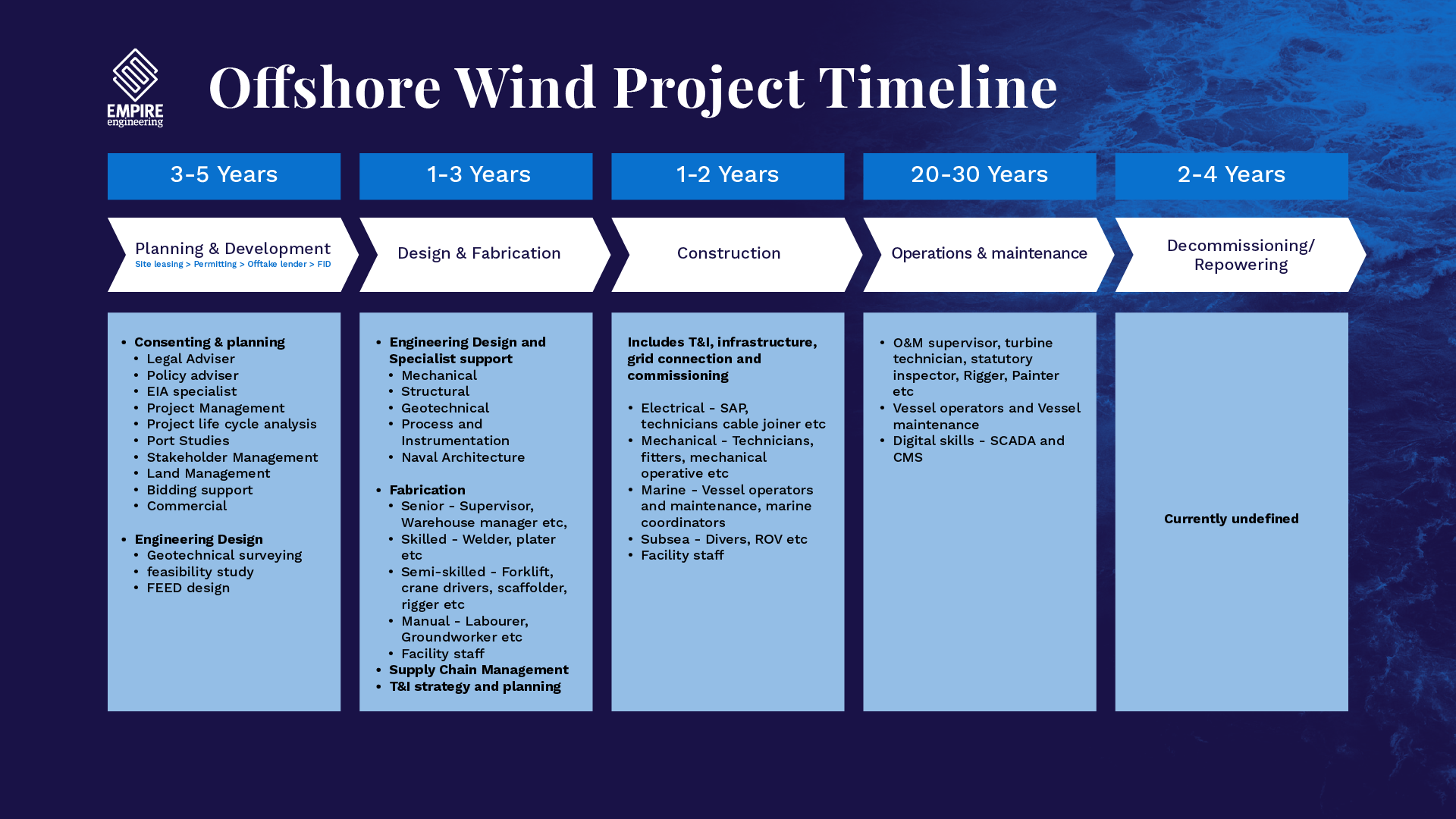 Offshore_Wind_Project_Timeline